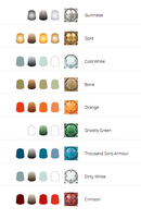 Thousand Sons: Ahriman