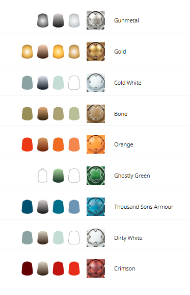 Thousand Sons: Ahriman