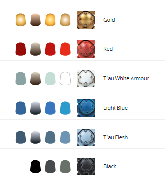 Tau Empire: XV95 Ghostkeel Battlesuit